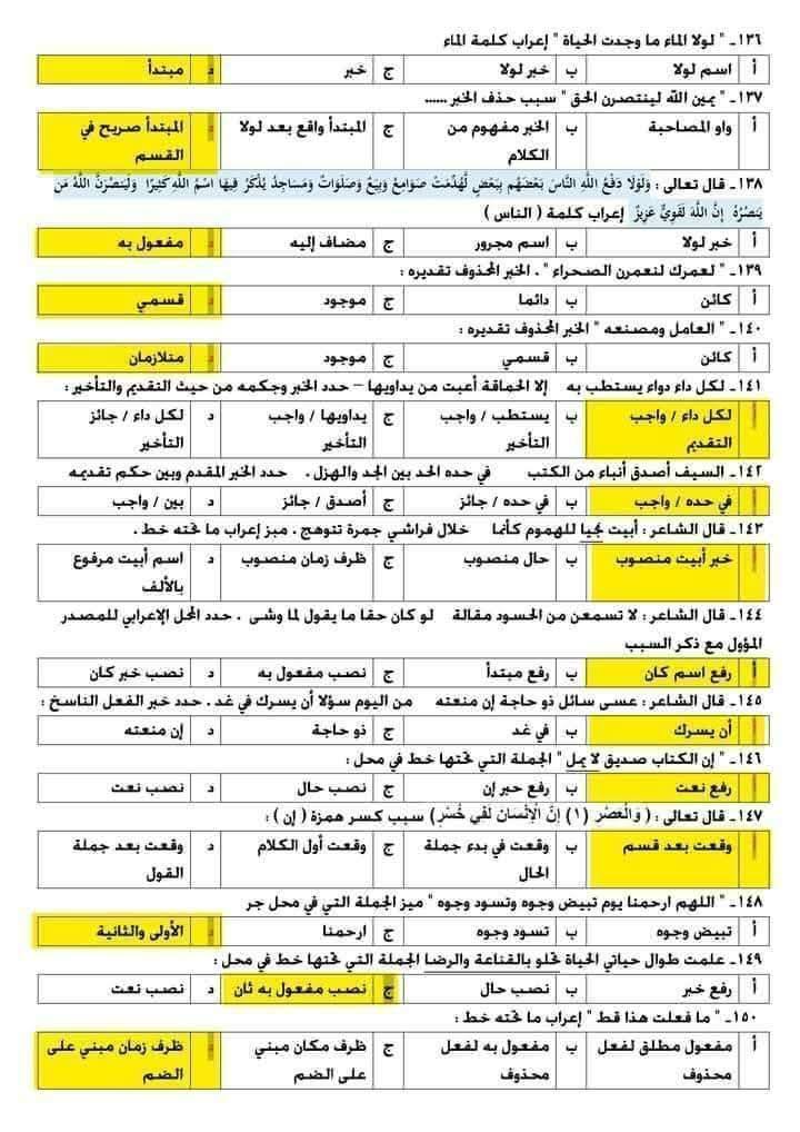 مراجعة الثانوية العامة مادة اللغة العربية&nbsp;