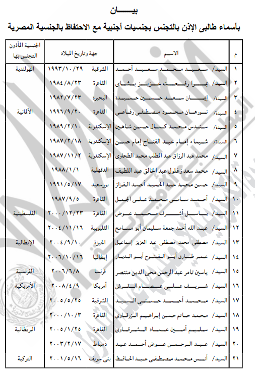 بيان باسماء طالبي الحصول على الجنسية الأجنبية&nbsp;