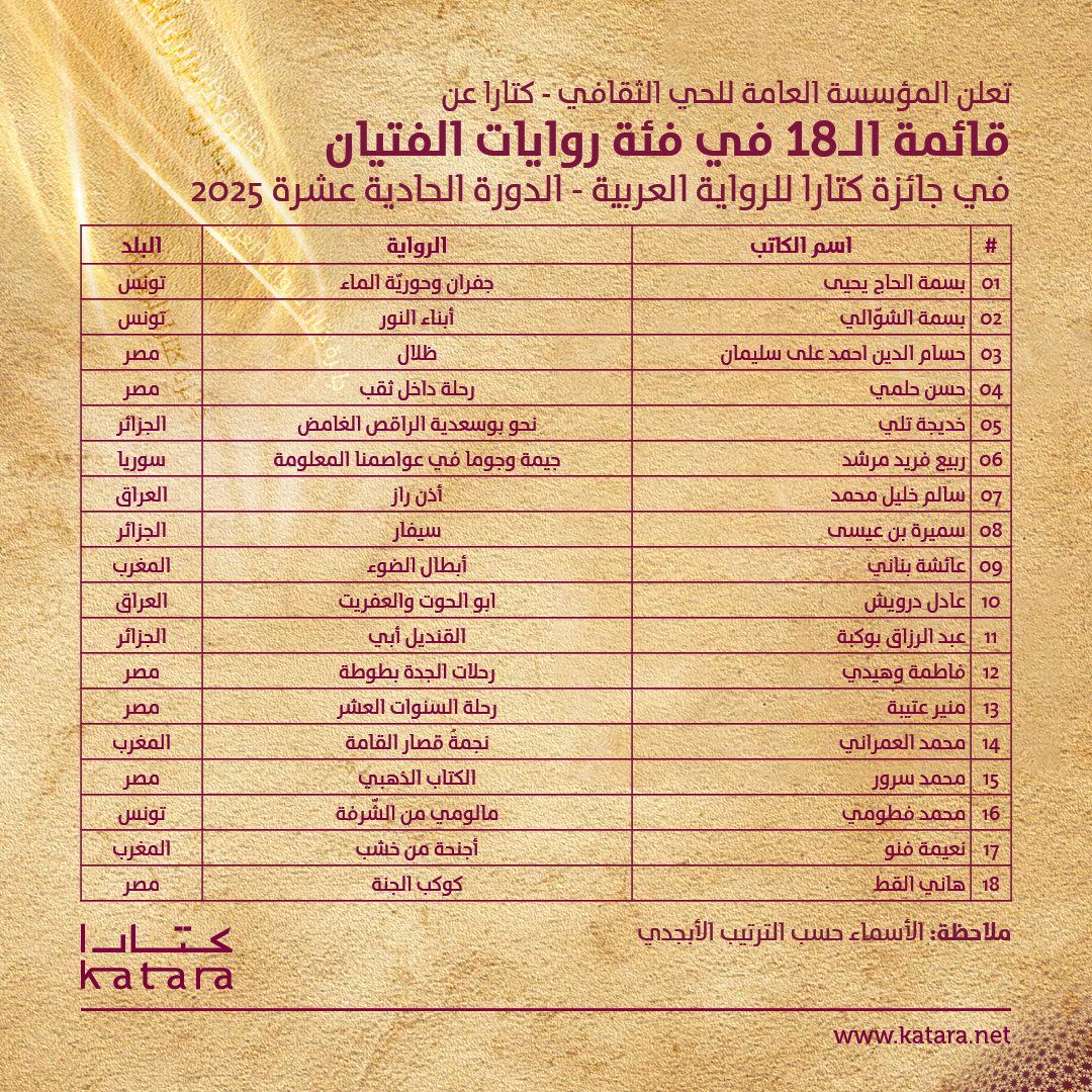 قائمة الـ18 فئة روايات الفتيان