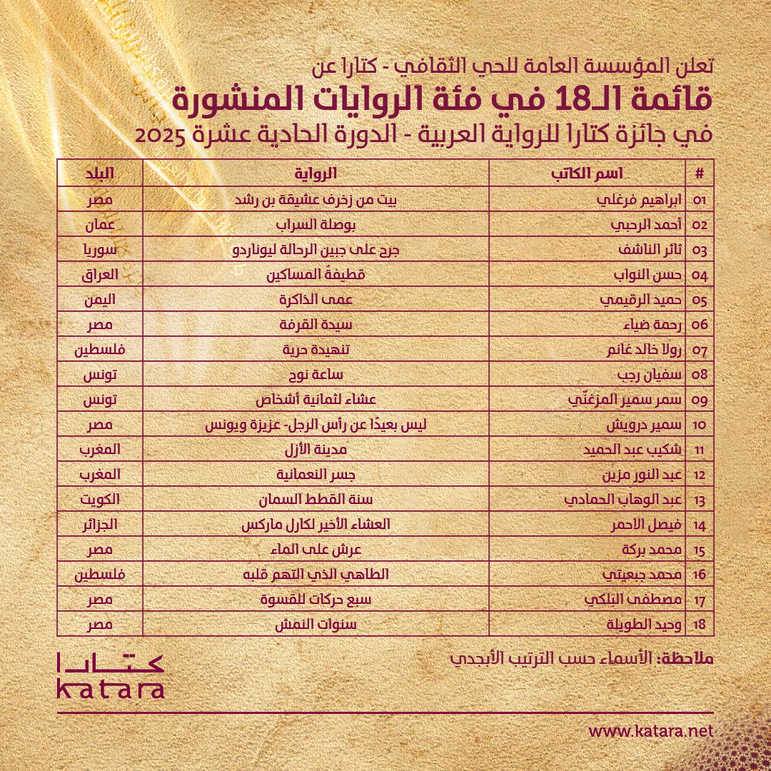 قائمة الـ18 فئة&nbsp; الرويات المنشور
