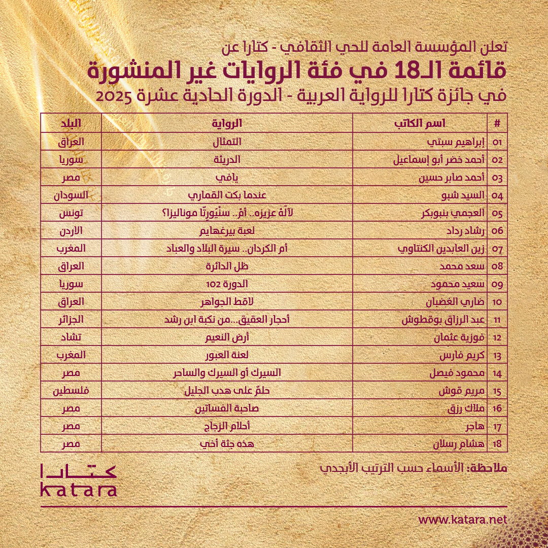 قائمة الـ18 فئة&nbsp;الروايات غير المنشورة