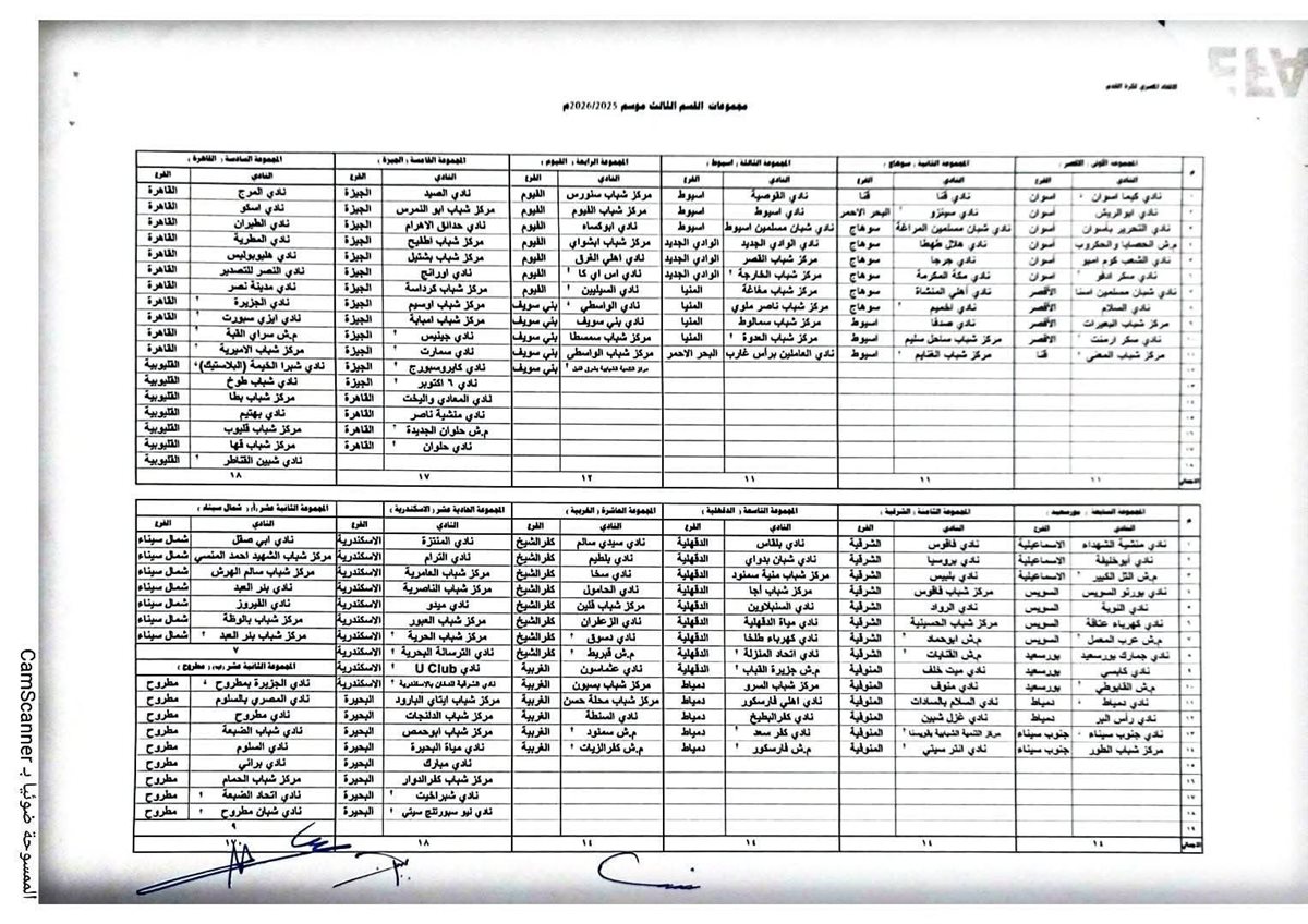 مجموعات دوري القسم الثالث
