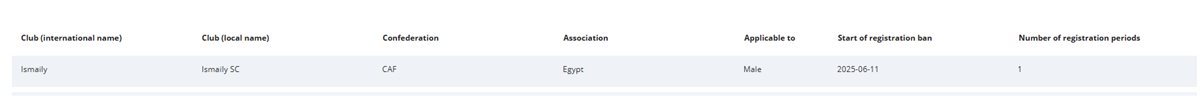 تخفيف عقوبة إيقاف قيد الإسماعيلي