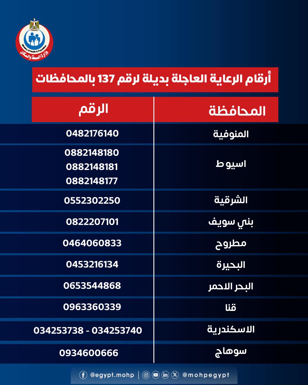 الرعاية&nbsp;