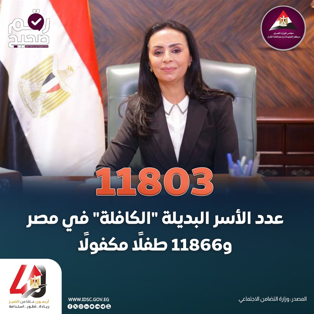 منشورة المركز الإعلامي لمجلس الوزراء&nbsp;
