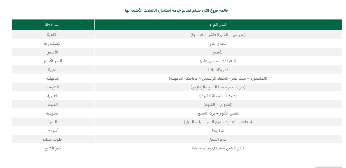 البنك الأهلي المصري&nbsp;