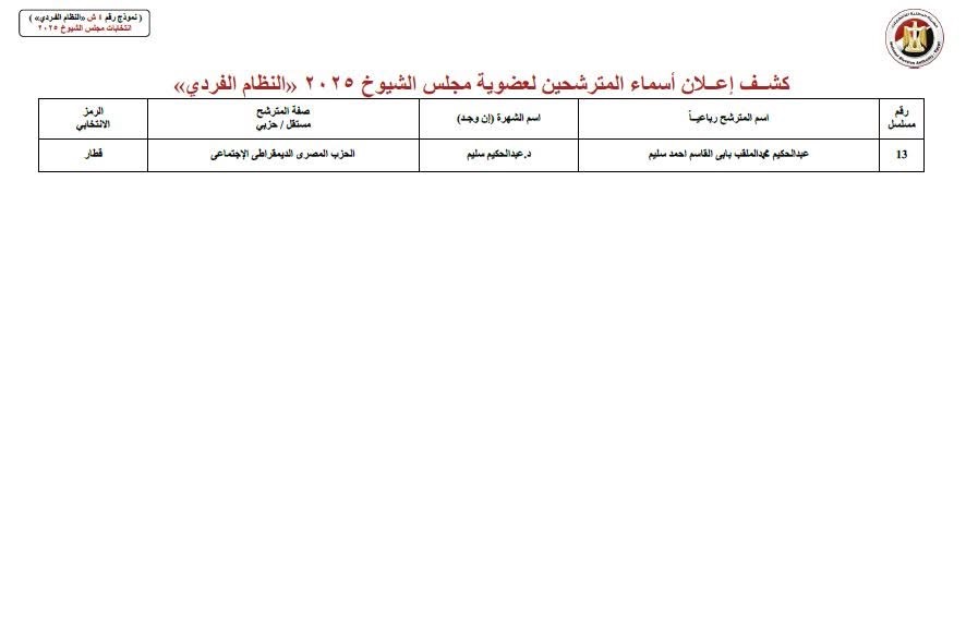 الكشف المبدئي للشيوخ بالأقصر