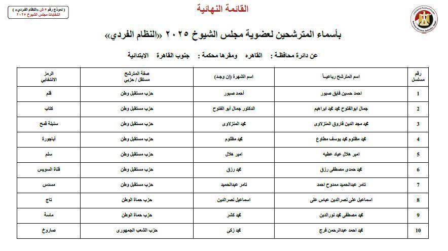على رأسهم محمد زكي.. القائمة النهائية لمرشحي الفردي لانتخابات الشيوخ بالقاهرة&nbsp;