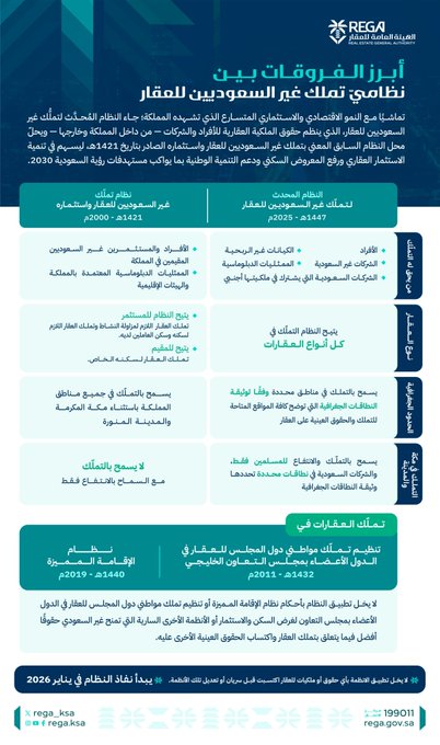 الهيئة العامة للعقار السعودية&nbsp;