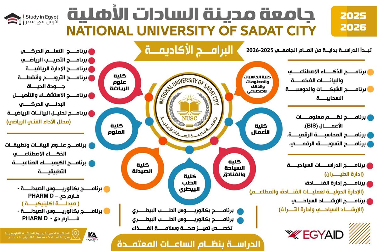 &nbsp;جامعة مدينة السادات الأهلية&nbsp;2025