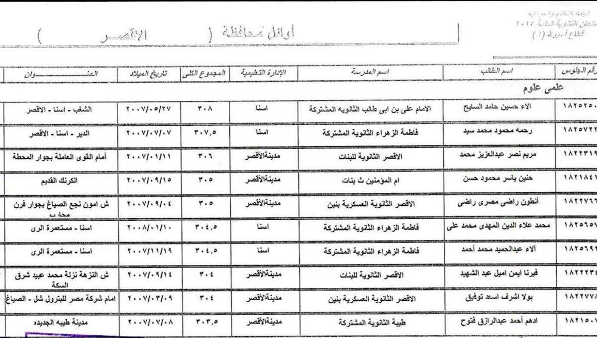 اوائل الثانوية العامة بالأقصر