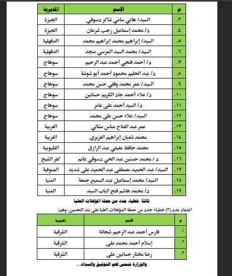 &nbsp;وزير الأوقاف يعتمد 41 خطيب مكافأة من حملة المؤهلات العليا وأعضاء هيئة التدريس