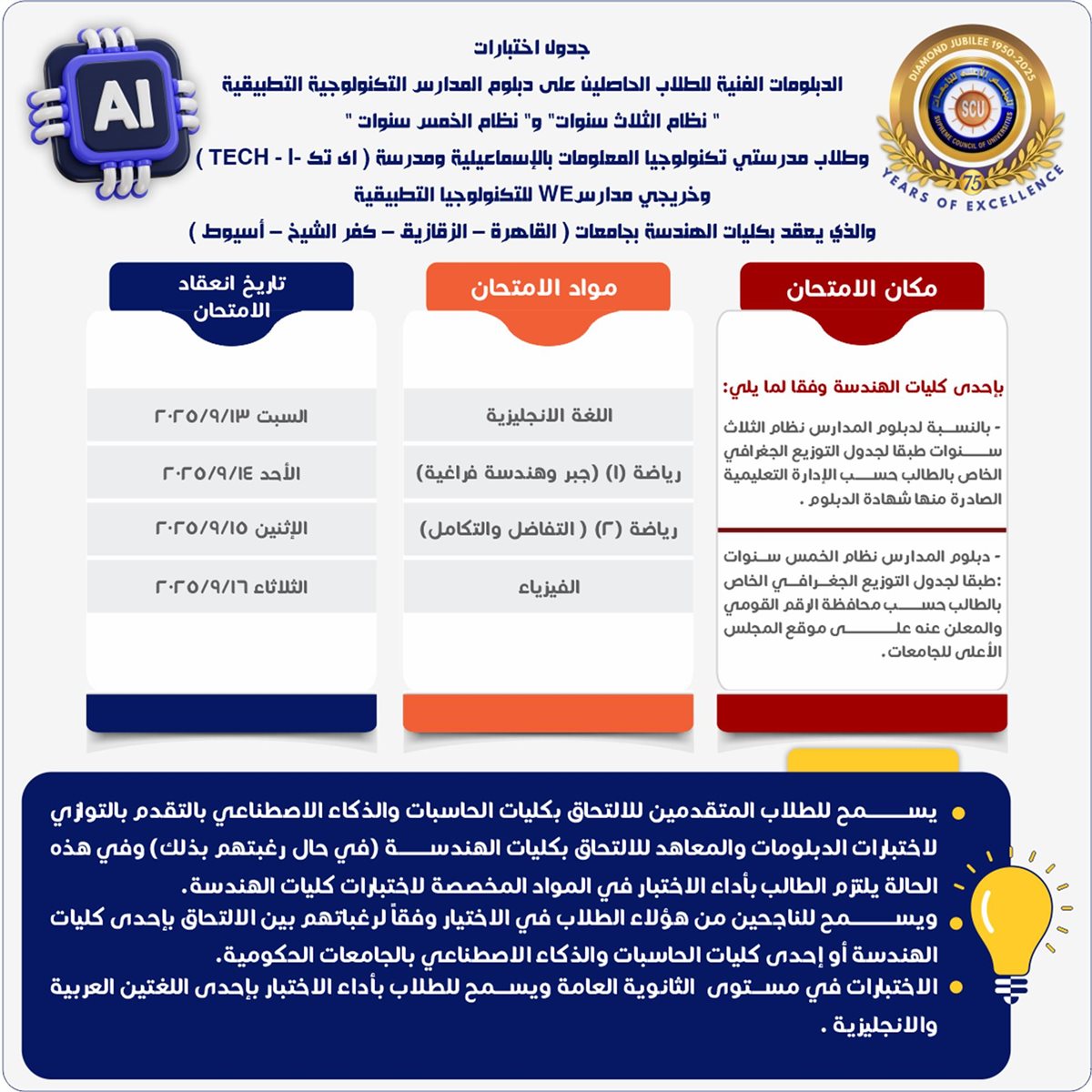 فتح باب التقديم لاختبارات الدبلومات الفنية للالتحاق بكليات الحاسبات والذكاء الاصطناعي&nbsp;