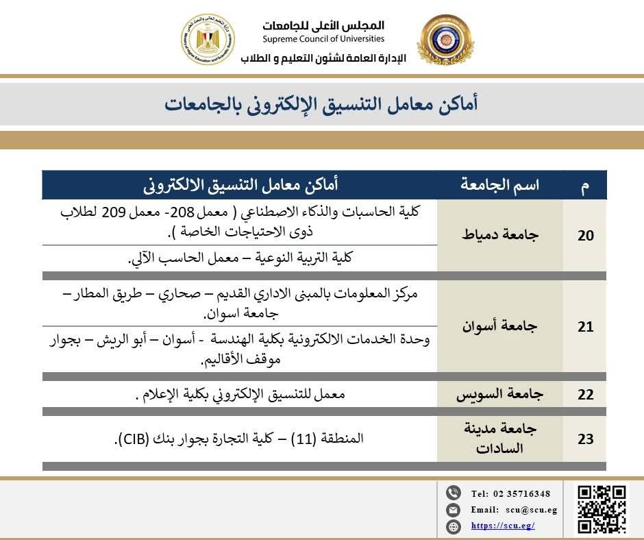 أماكن معامل التنسيق بالجامعات