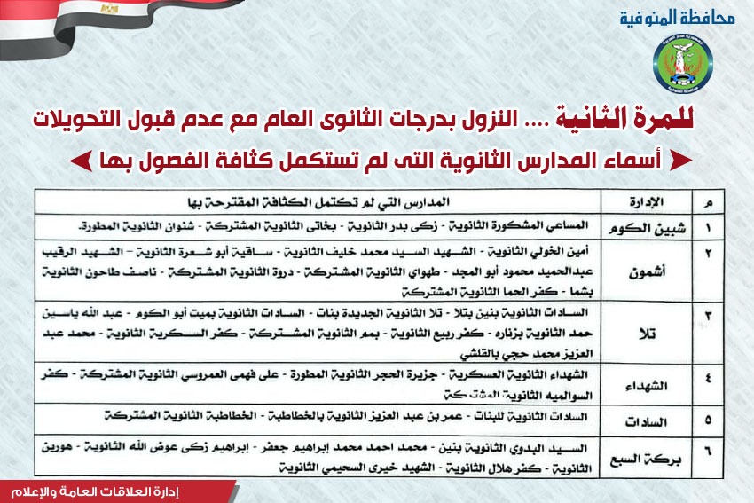 مدارس الثانوية العامة بالمنوفية&nbsp;