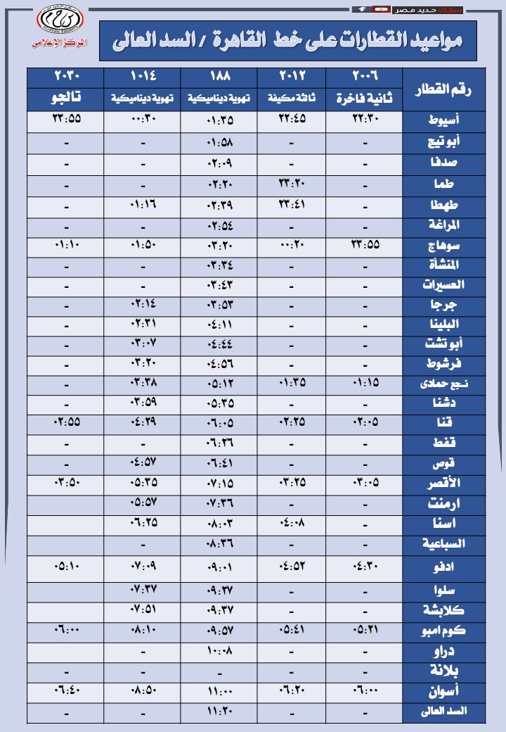 مواعيد القطارات علي خط القاهرة/ السد العالي