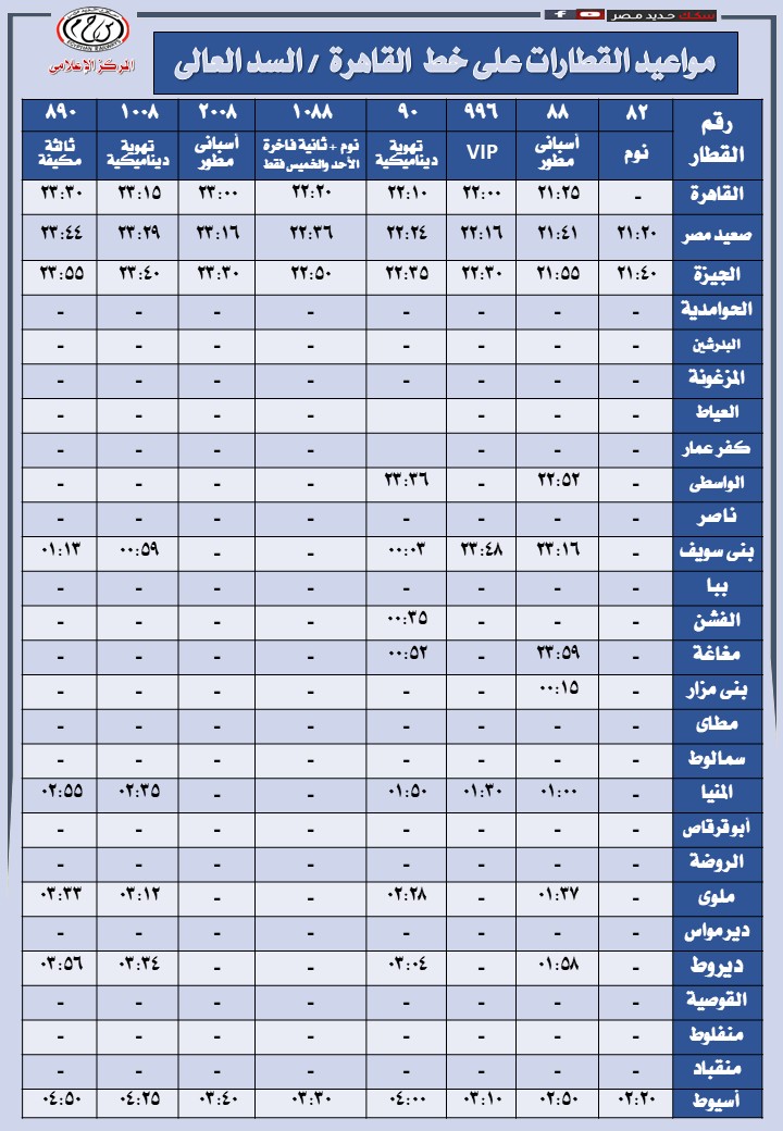 مواعيد القطارات علي خط القاهرة/ السد العالي
