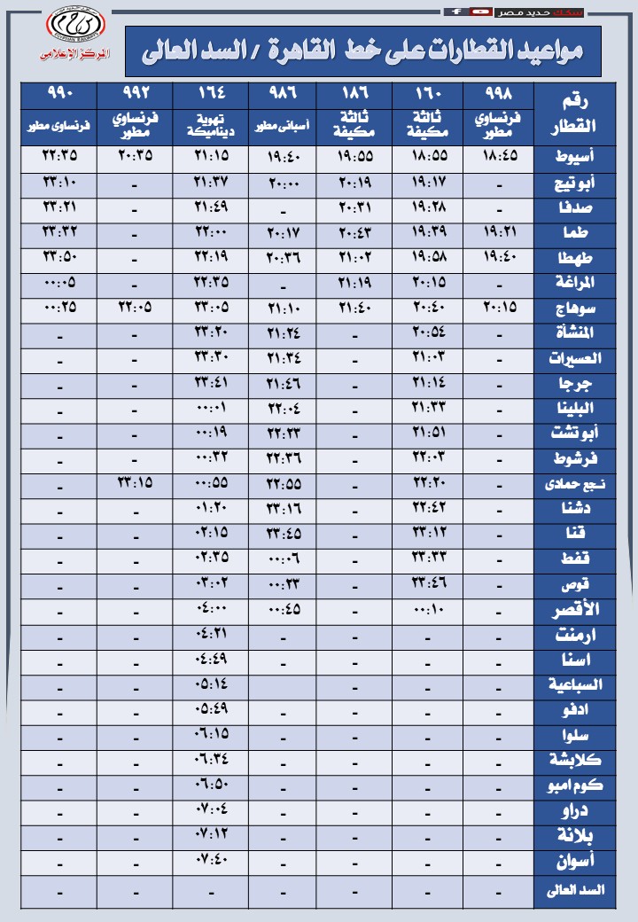 مواعيد القطارات علي خط القاهرة/ السد العالي