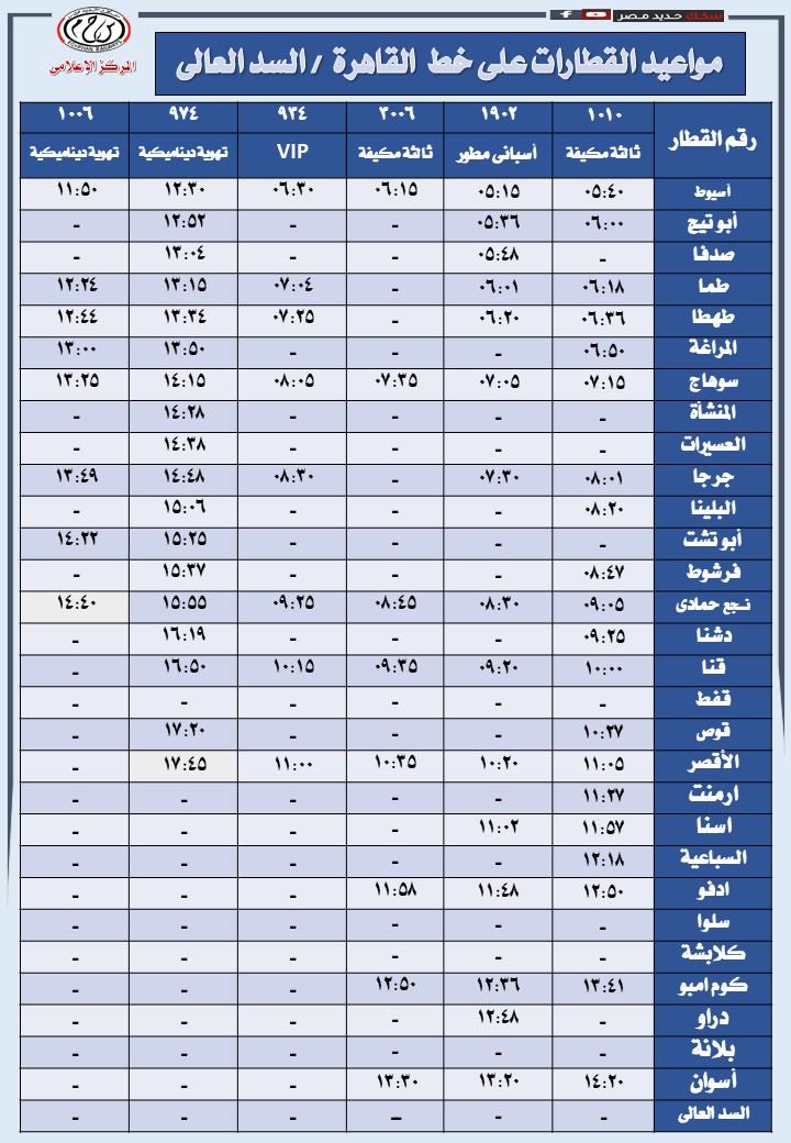 مواعيد القطارات علي خط القاهرة/ السد العالي