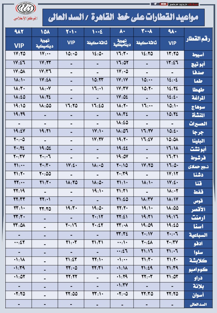 مواعيد القطارات علي خط القاهرة/ السد العالي