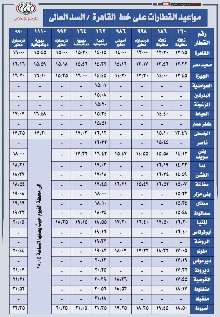 مواعيد القطارات علي خط القاهرة/ السد العالي