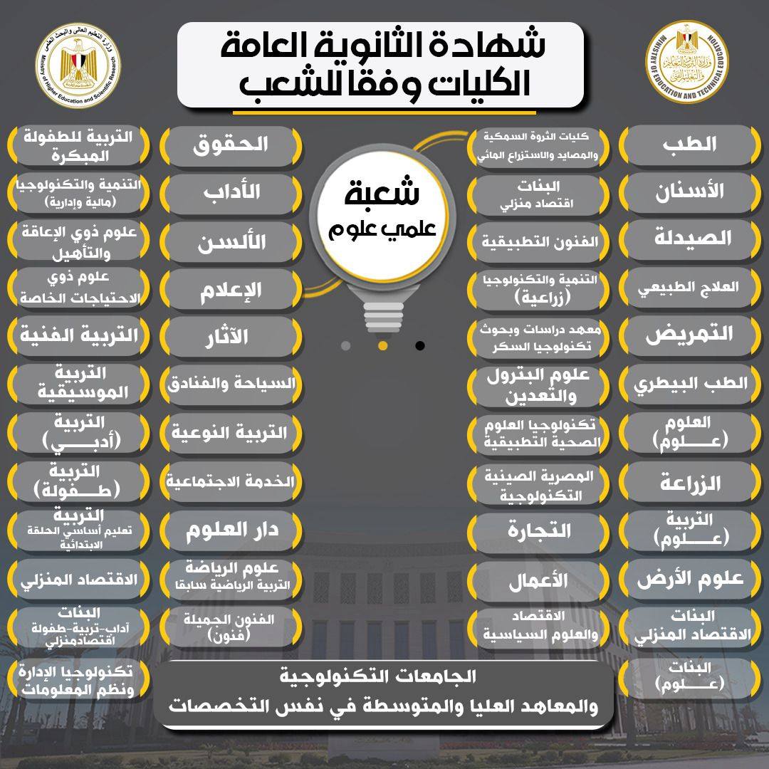 الكليات المتاحة لطلاب الثانوية&nbsp;