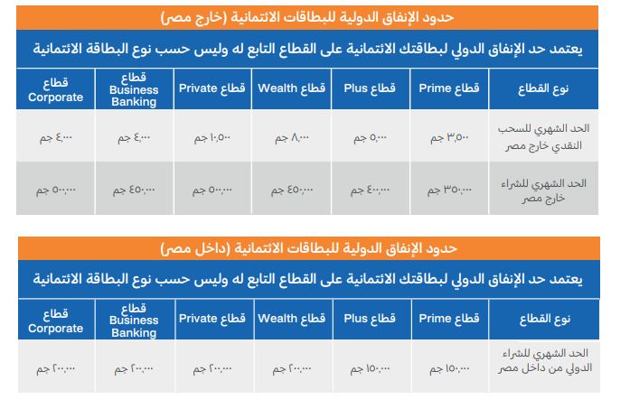 حدود الإنفاق
