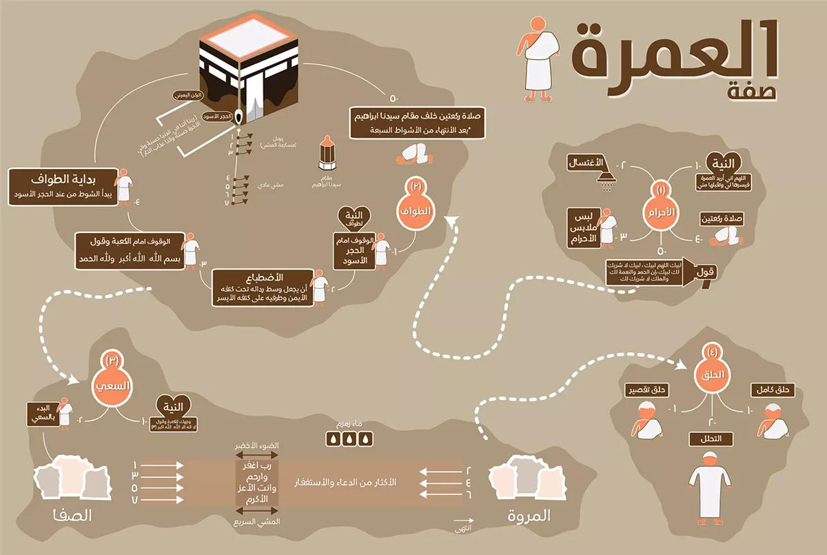 مناسك العمرة خطوة خطوة بالصور