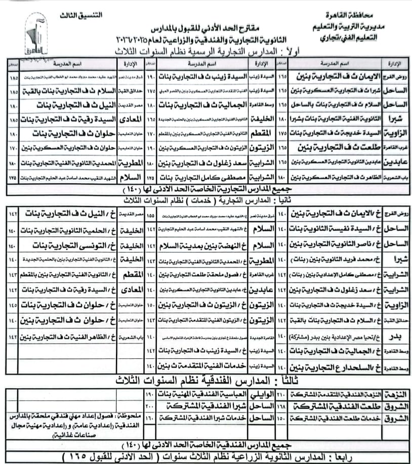 محافظ القاهرة يقرر النزول بدرجة الحد الأدنى لتنسيق القبول بمدارس التعليم الفني&nbsp;