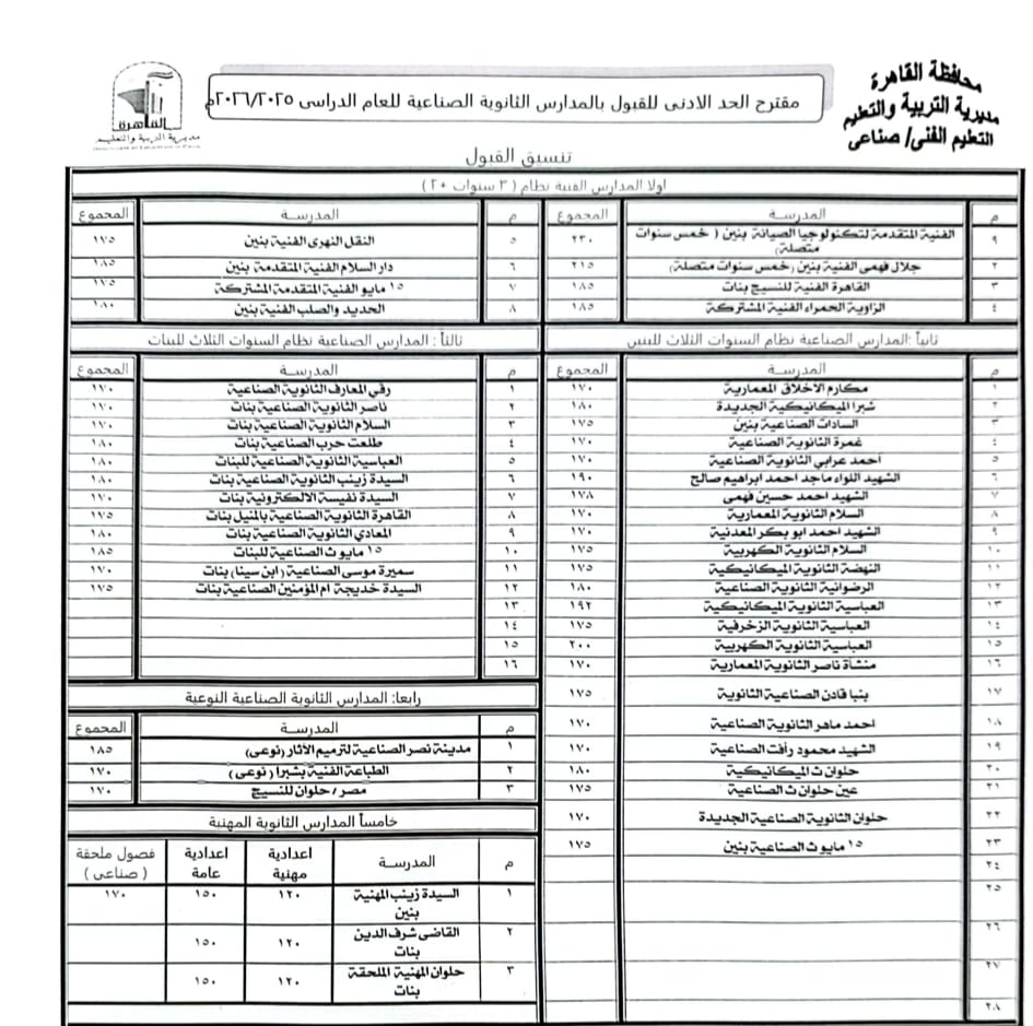 محافظ القاهرة يقرر النزول بدرجة الحد الأدنى لتنسيق القبول بمدارس التعليم الفني&nbsp;