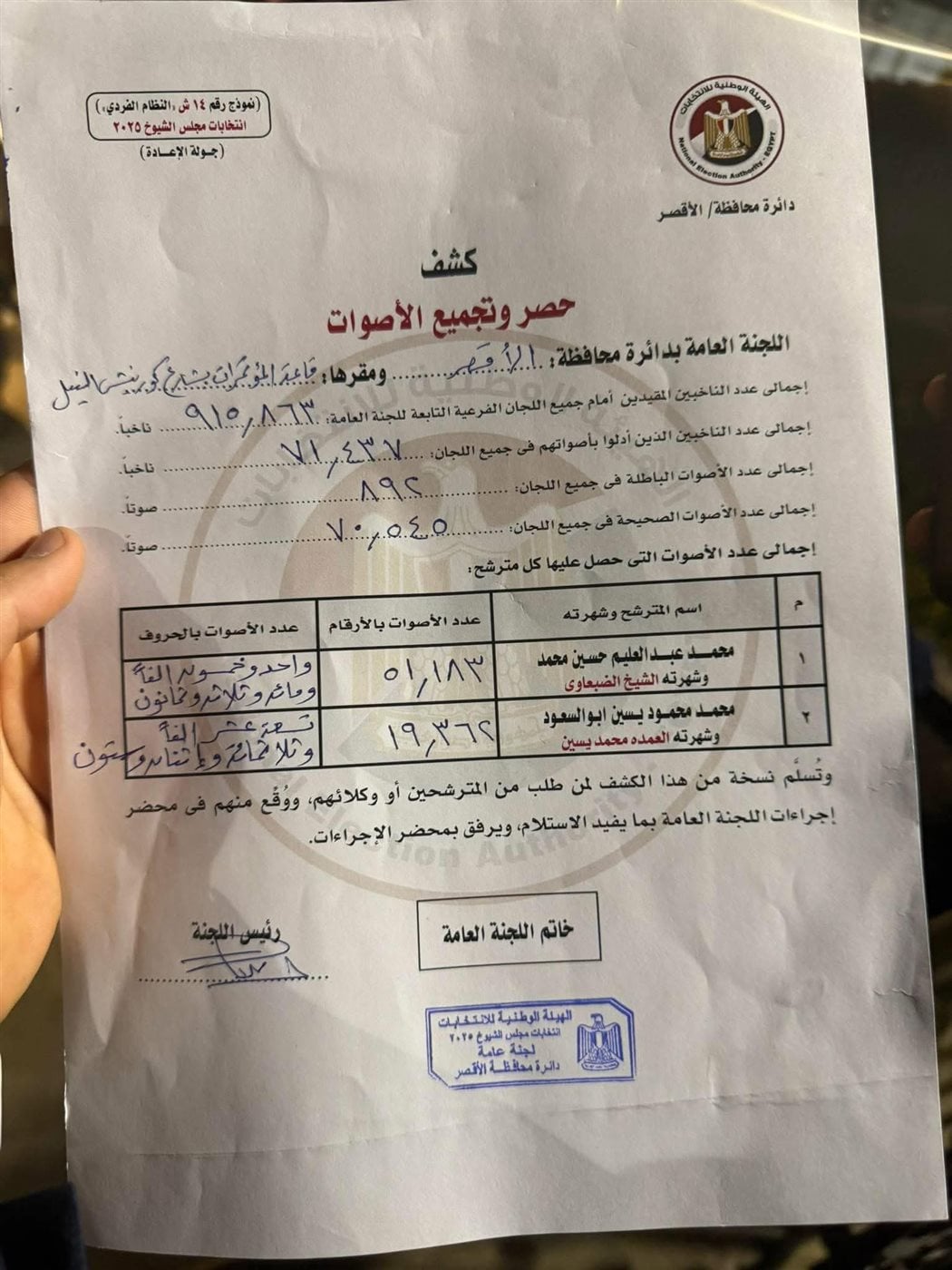 نتيجة جولةً الإعادة للشيوخ بالأقصر&nbsp;