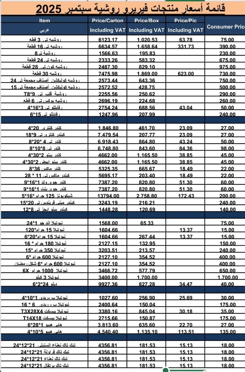 &nbsp;زيادة أسعار منتجات شيكولاتة فيريرو روشيه