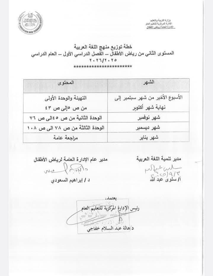 &nbsp;خطة توزيع المناهج الخاصة بمرحلة رياض الأطفال بالمستويين الأول والثاني