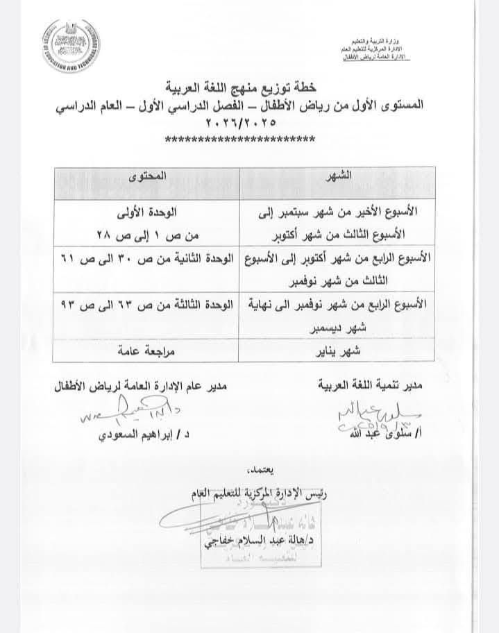 &nbsp;خطة توزيع المناهج الخاصة بمرحلة رياض الأطفال بالمستويين الأول والثاني