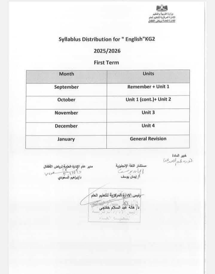 &nbsp;خطة توزيع المناهج الخاصة بمرحلة رياض الأطفال بالمستويين الأول والثاني