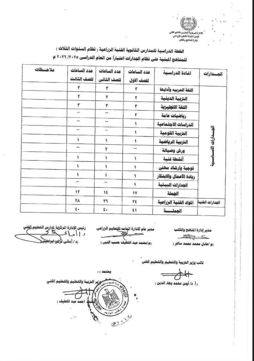 خطة الدراسة في المدارس الثانوية الفنية في العام الدراسي الجديد&nbsp;2026