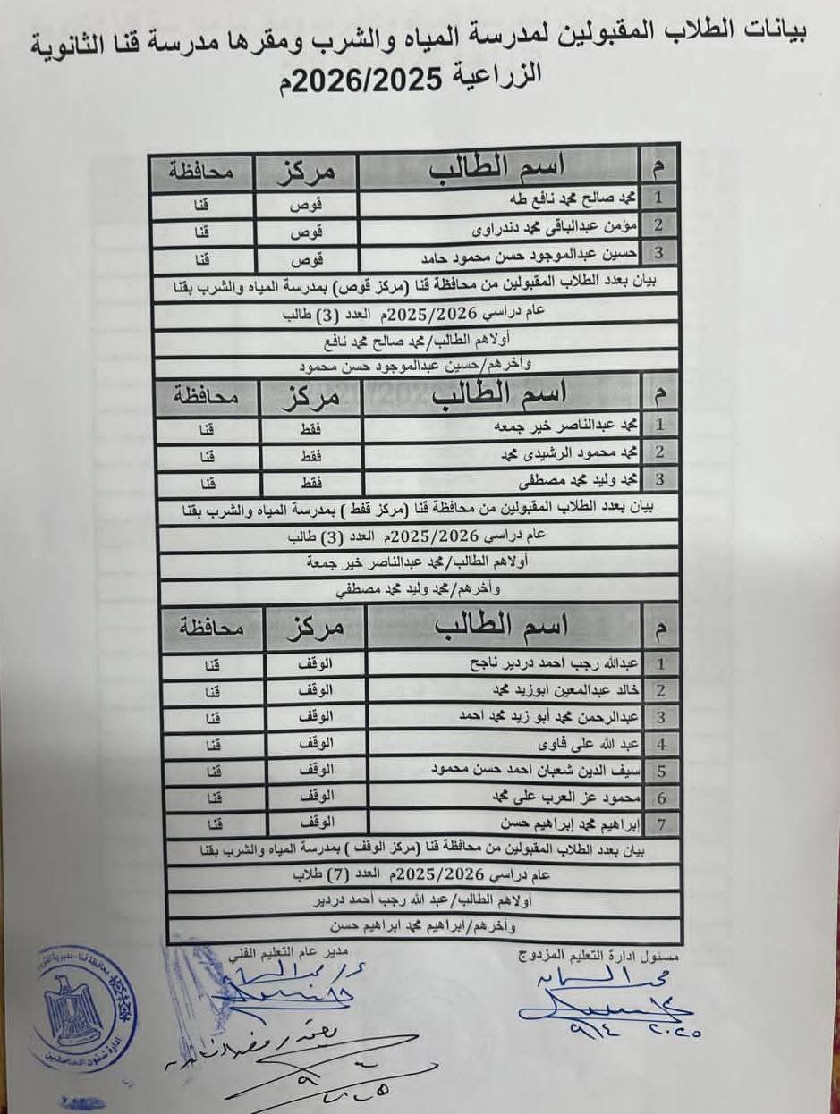 أسماء المقبولين بفصول شركة مياه الشرب بقنا&nbsp;