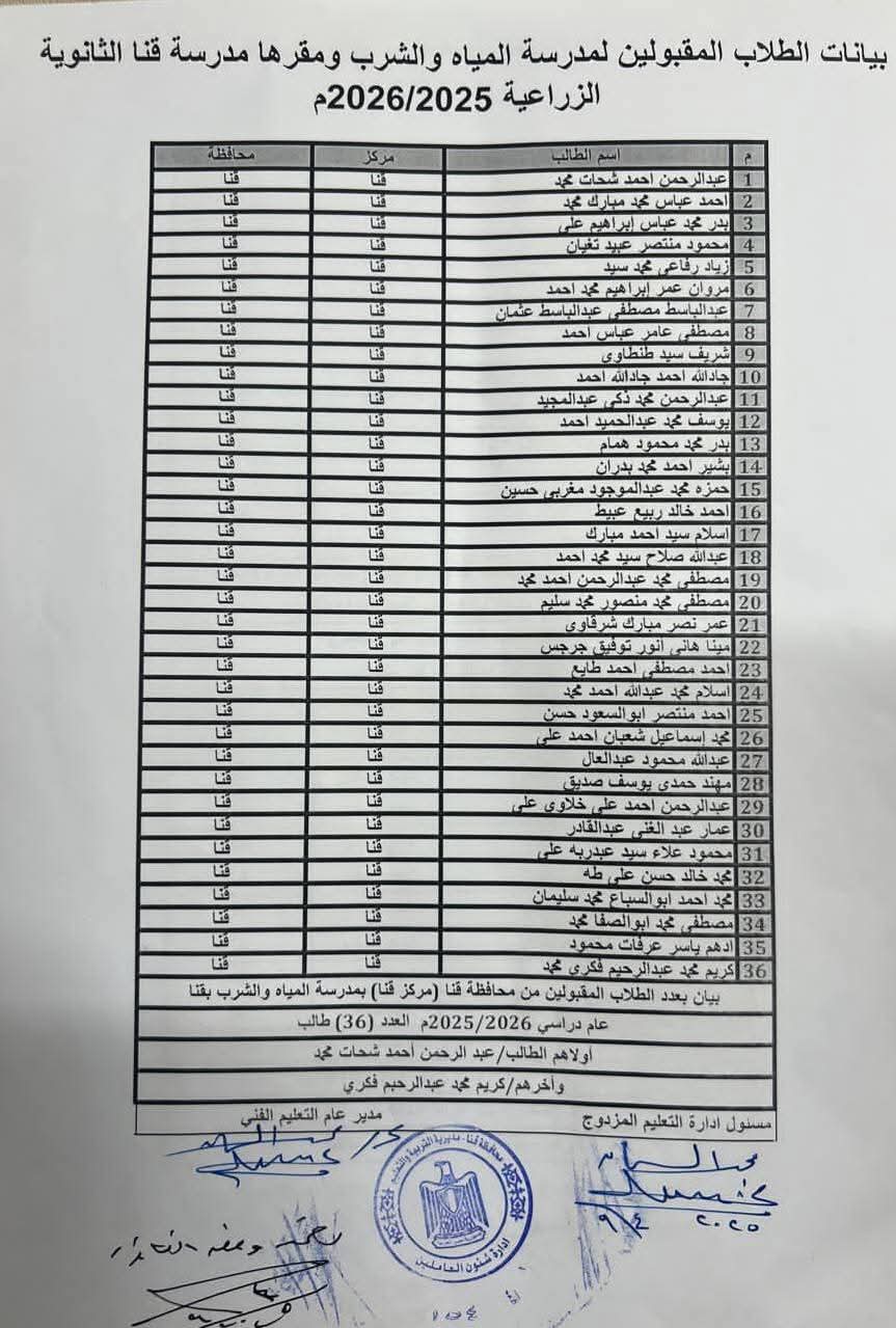 أسماء المقبولين بفصول شركة مياه الشرب بقنا&nbsp;