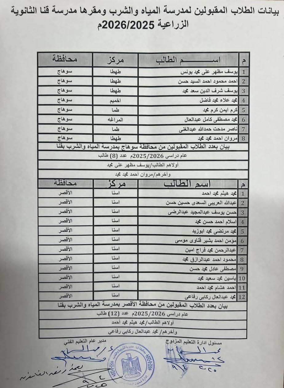أسماء المقبولين بفصول شركة مياه الشرب بقنا&nbsp;