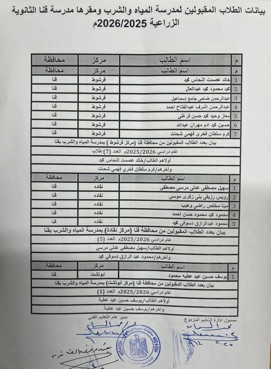 أسماء المقبولين بفصول شركة مياه الشرب بقنا&nbsp;