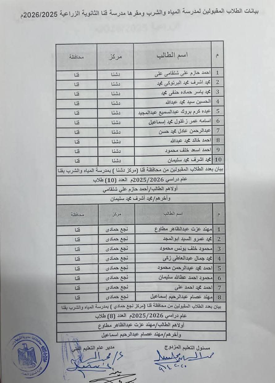 أسماء المقبولين بفصول شركة مياه الشرب بقنا&nbsp;