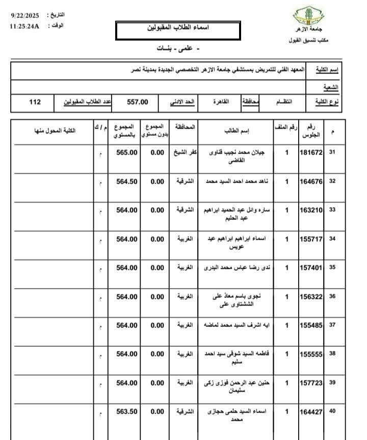 &nbsp;الطالبات المقبولات بالمعهد الفني للتمريض بالمستشفى التخصصي