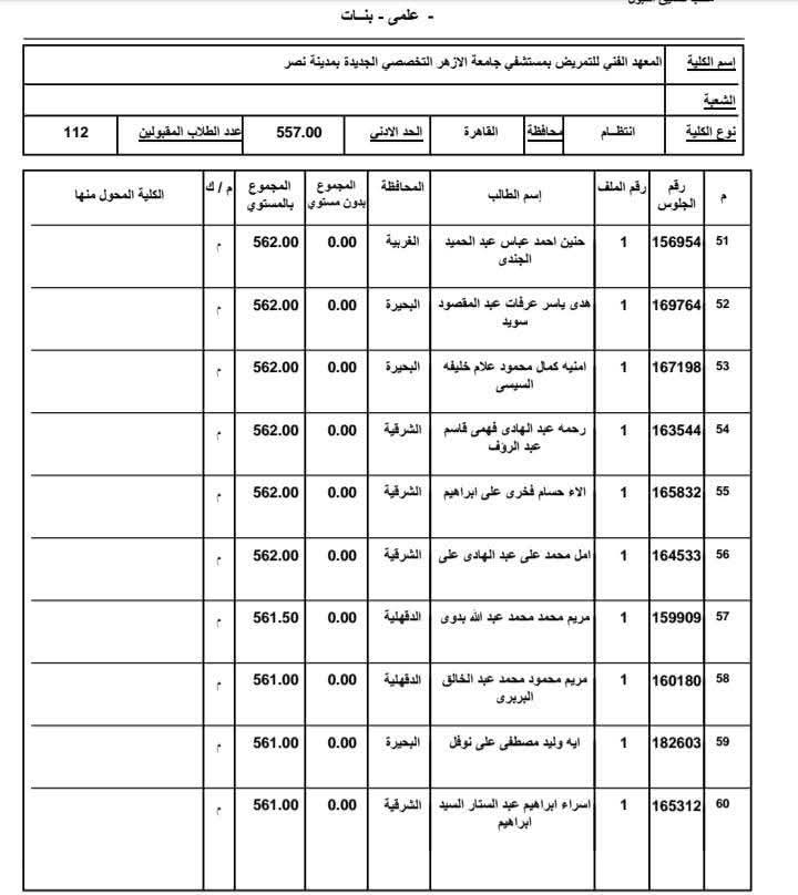 &nbsp;الطالبات المقبولات بالمعهد الفني للتمريض بالمستشفى التخصصي