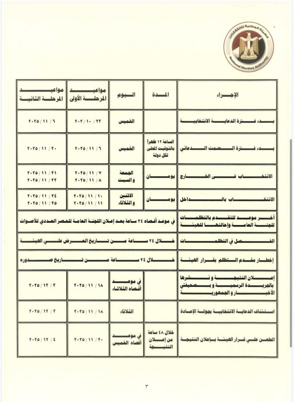 الجدول الزمني لانتخابات مجلس النواب&nbsp;