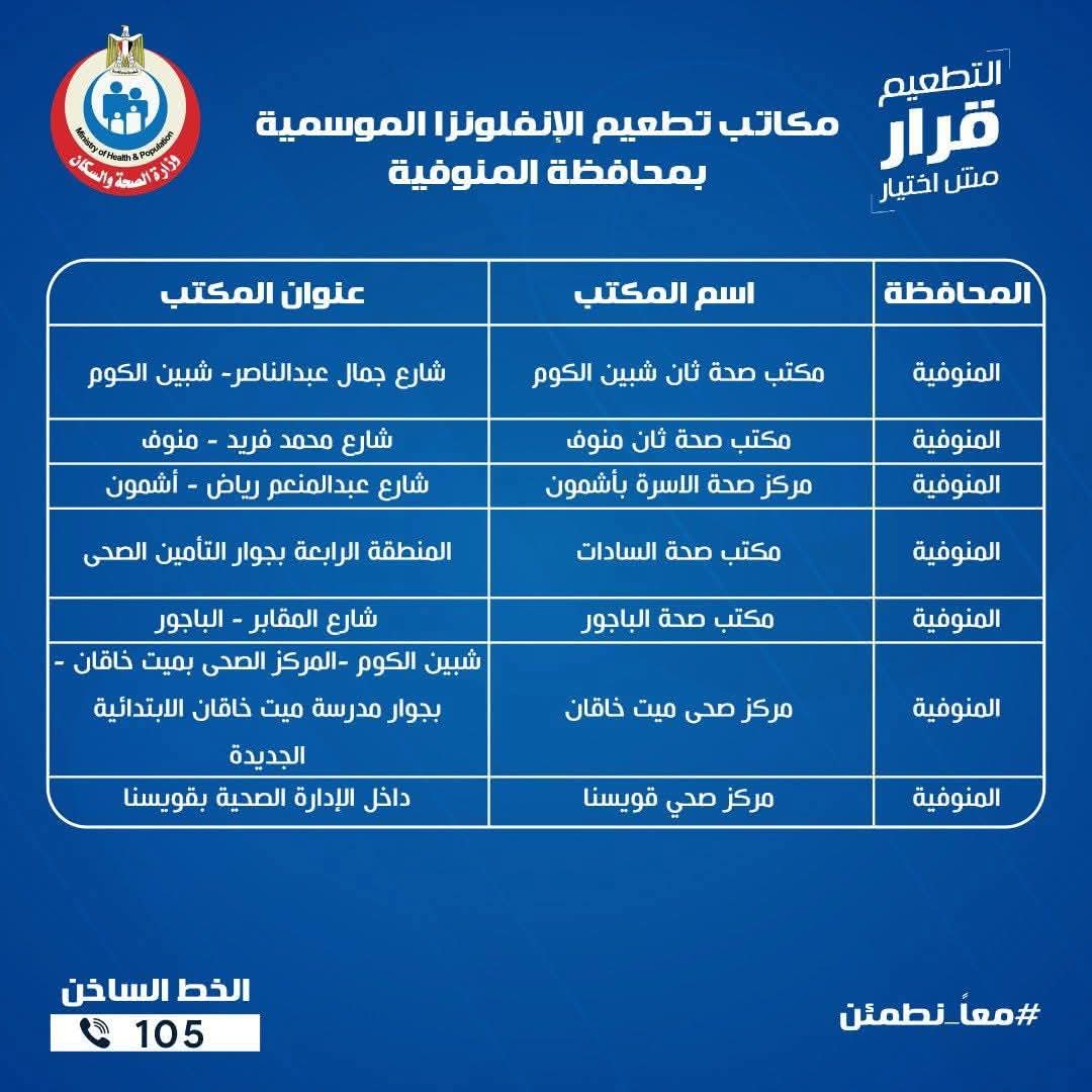 أماكن تطعيم الإنفلونزا بالمنوفية&nbsp;