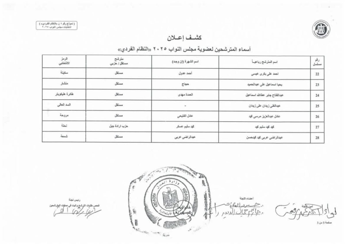 القائمة الأولية لمرشحي انتخابات مجلس النواب&nbsp;