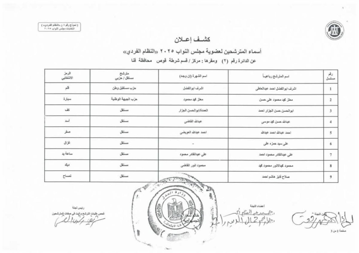 القائمة الأولية لمرشحي انتخابات مجلس النواب&nbsp;