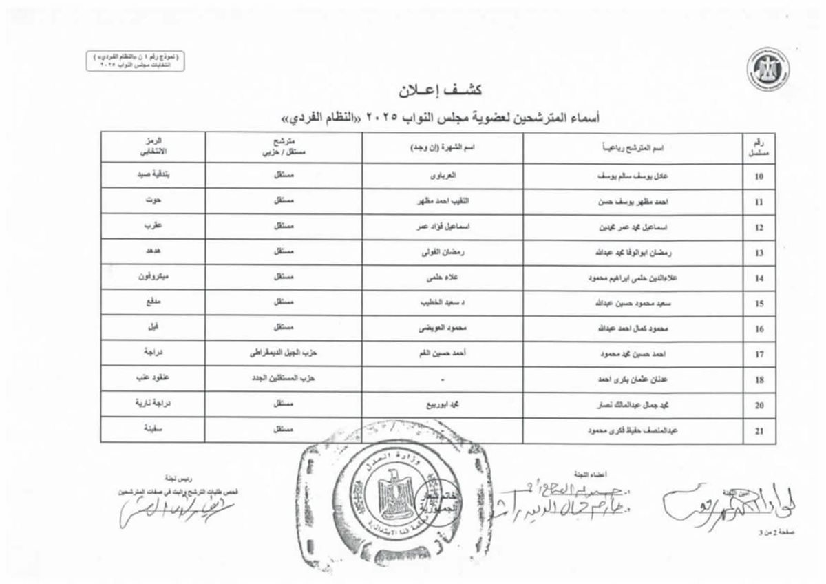 القائمة الأولية لمرشحي انتخابات مجلس النواب&nbsp;