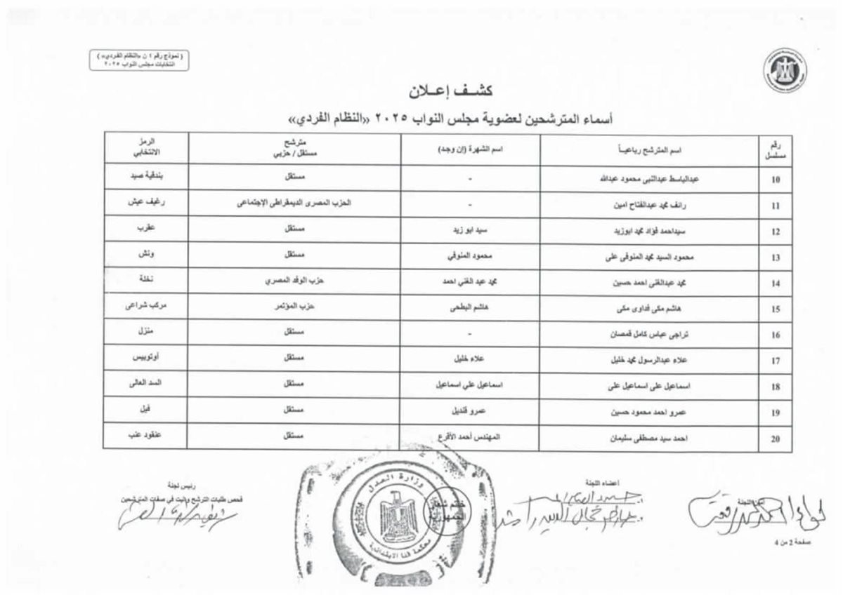 القائمة الأولية لمرشحي انتخابات مجلس النواب&nbsp;