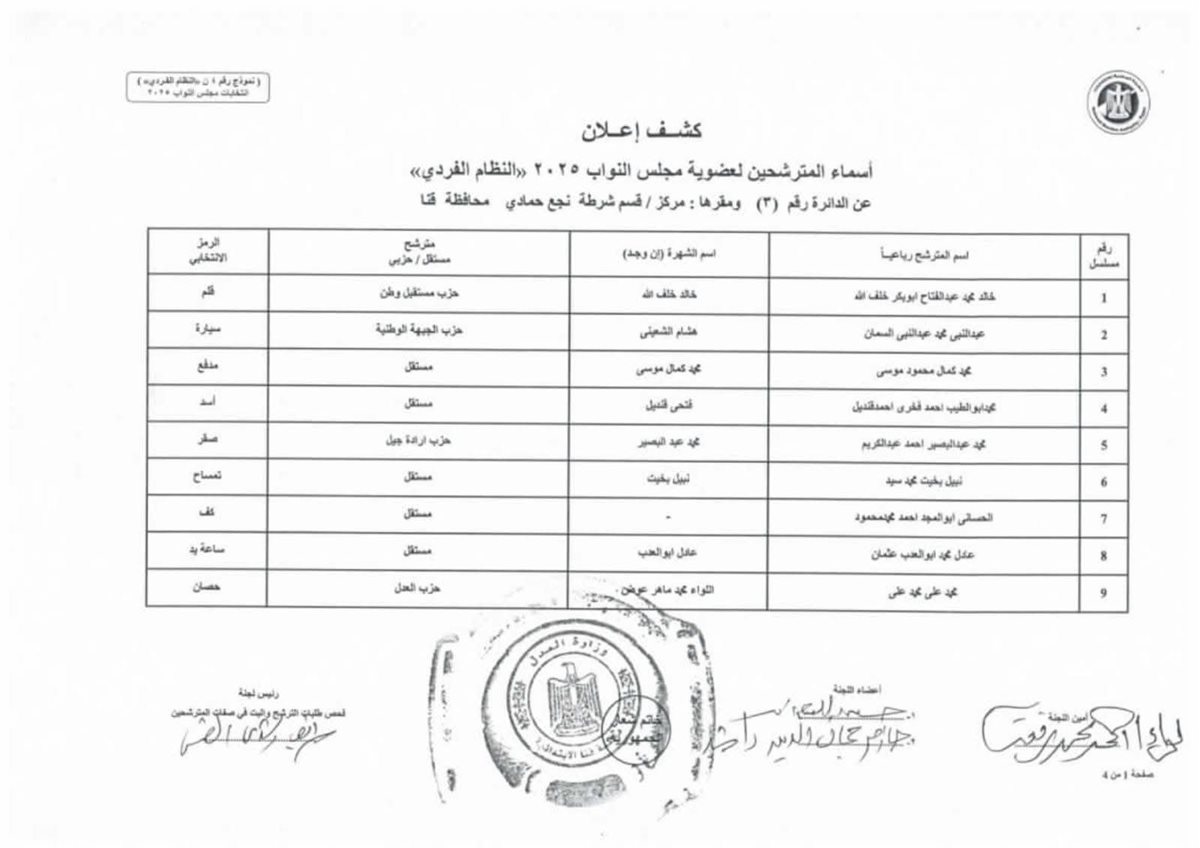 القائمة الأولية لمرشحي انتخابات مجلس النواب&nbsp;